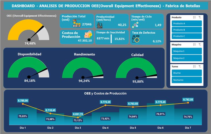 Gráficos Automáticos